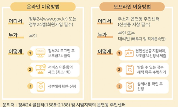  내가 받을 수 있는 지원금 한눈에 살펴보기. 2024년 보조금24 이용방법 및 신청 방법