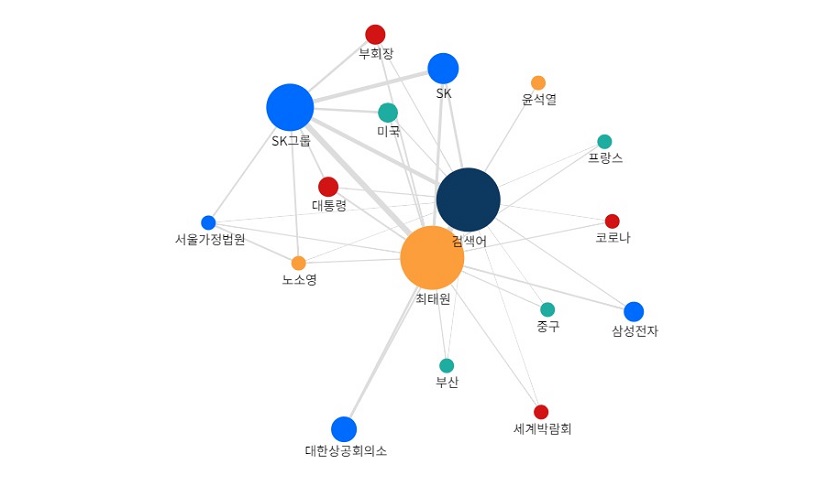 최태원 회장 관계도 분석. (빅카인즈)