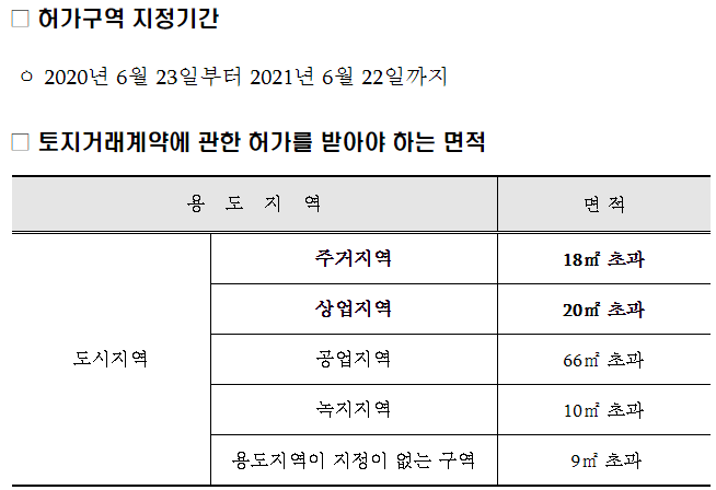 토지거래허가구역지정기간및면적