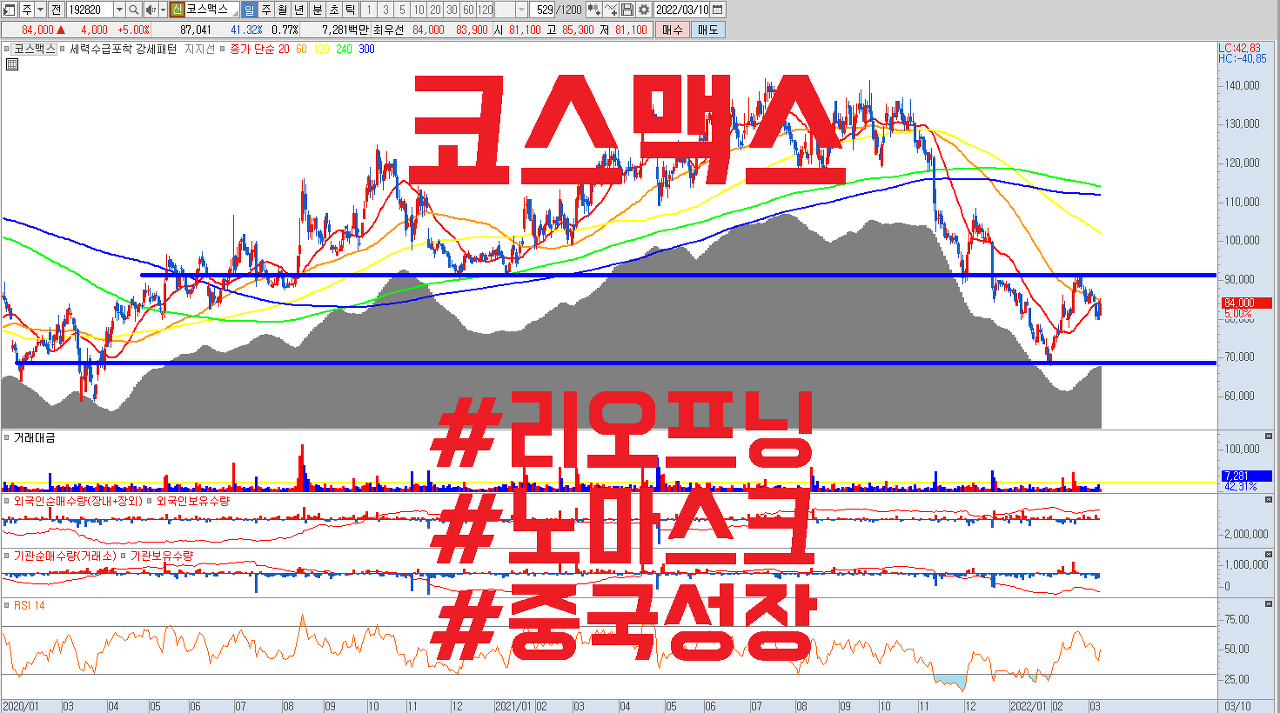  코스맥스 주식 전망 | 리오프닝 , 노마스크 , 일상회복 관련주 | 화장품 ODM , 저PER , 저평가주식
