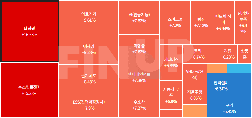 금일 테마동향 및 특징주 정리