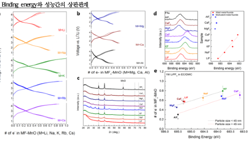 캡스톤디자인 우수사례