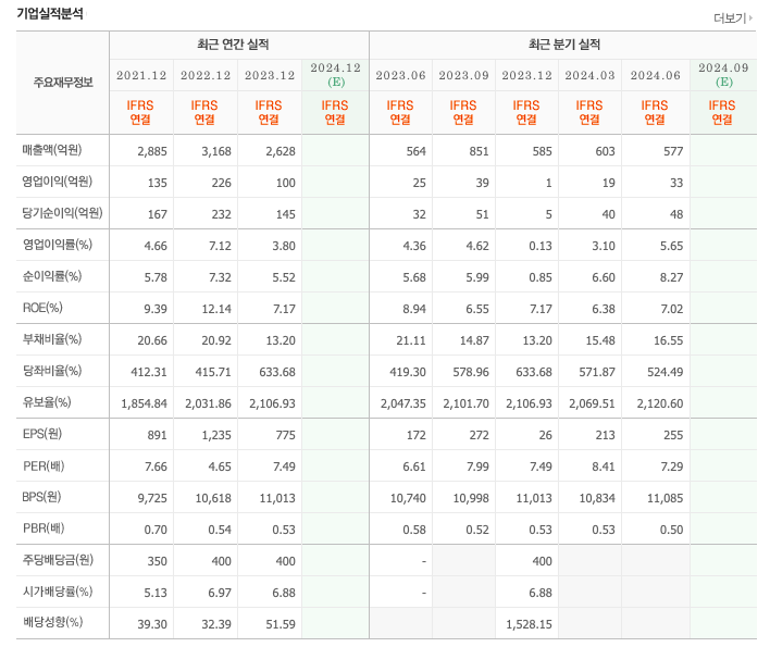 서원부품 이미지