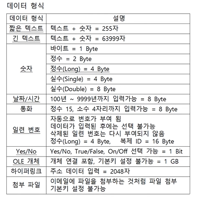  [공부노트] 컴퓨터활용능력 1급 필기 3과목 요약