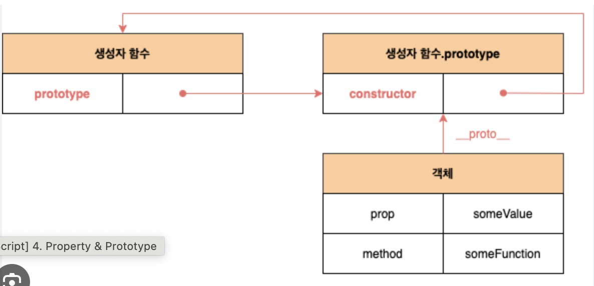 TIL 02.18.2023 프로토 타입 — 하루공부하루정리