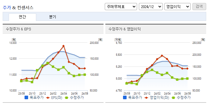 CJ대한통운_컨센서스