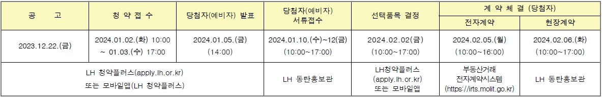 화성태안3지구B3잔여세대-19