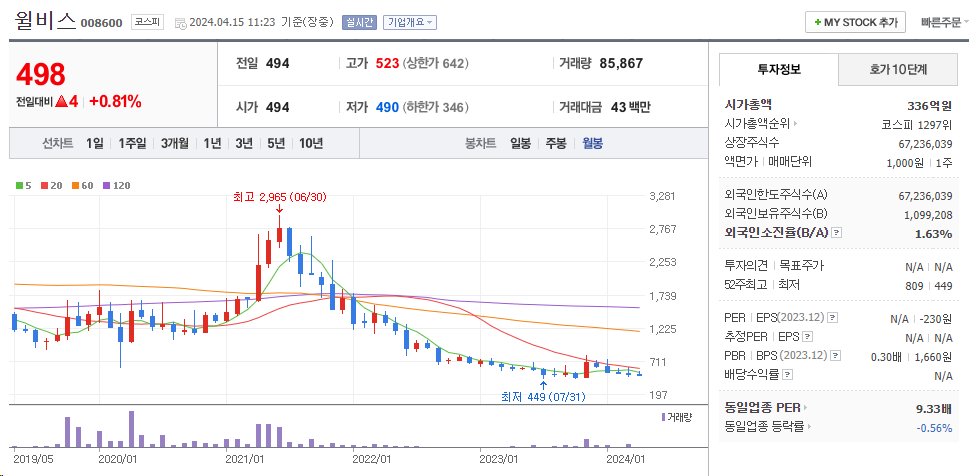 권영세테마주3