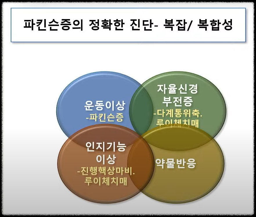 파킨슨증에 대한 원인과 검사의 중요성