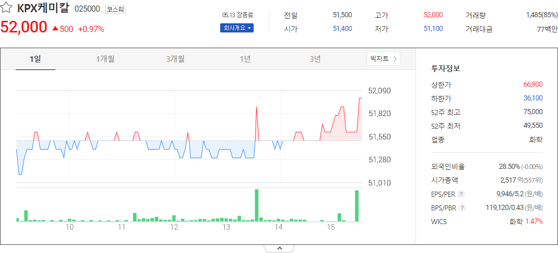 KPX케미칼주식회사 이미지