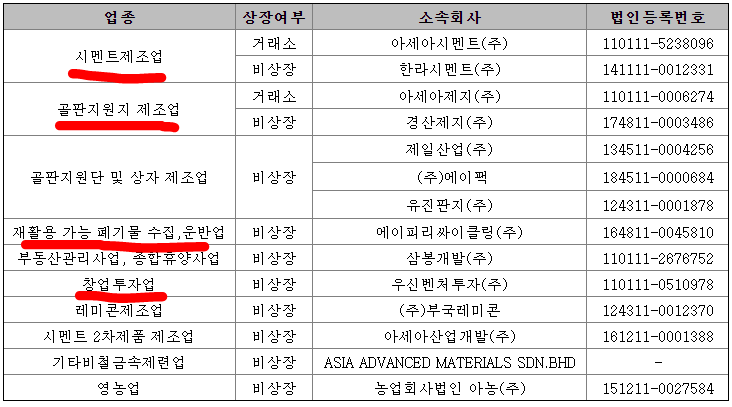 경원산업(주) 이미지
