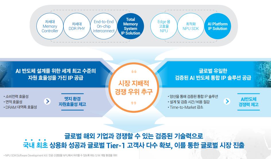 AI 반도체 분야의 주요 기술경쟁력