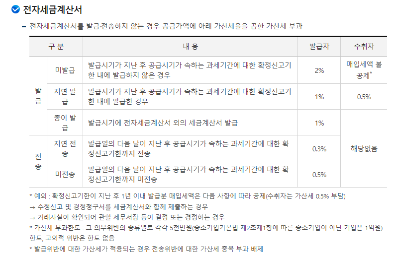 전자세금계산서 미발급 가산세 예시