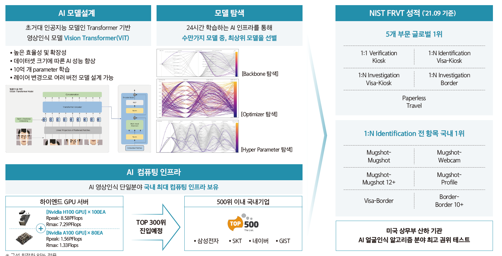 씨유박스 공모주 기업의 기술 경쟁력