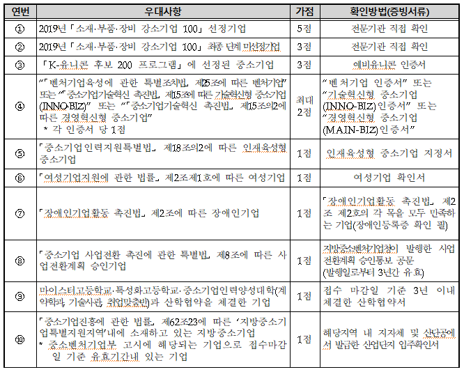  벤처기업인증받기(중소기업, 스타트업)