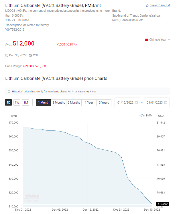 리튬 동향파악 metal.com