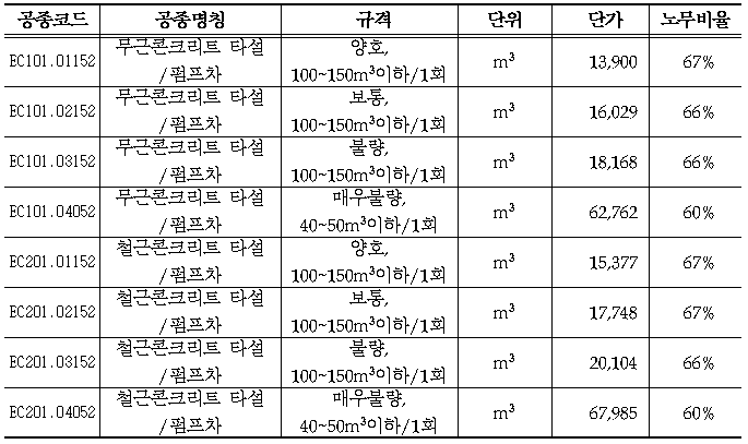 펌프카단가표