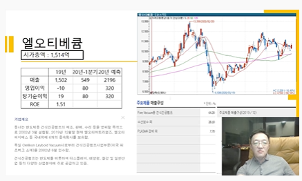 엘오티베큠 벨류에이션