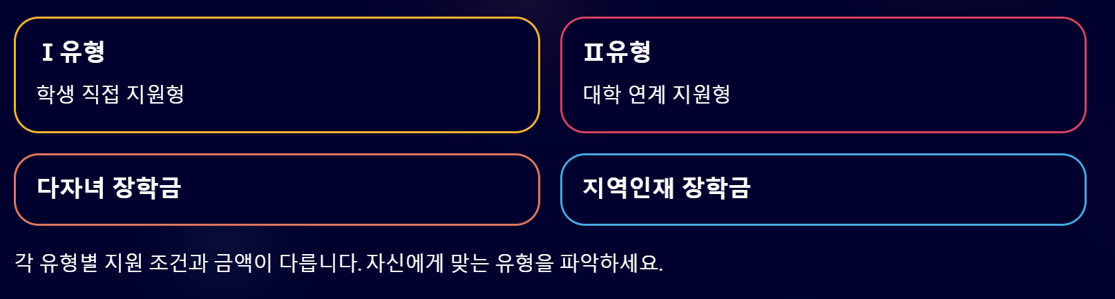 2025 국가장학금 지급일: 꿀팁과 주요 정보