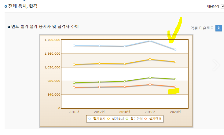 큐넷 홈페이지