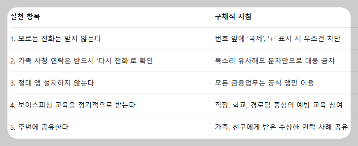 사기예방을 위한 국민 실천 5계명