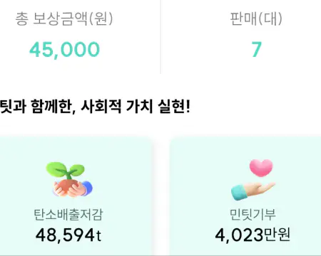 민팃중고폰판매-금액과판매수