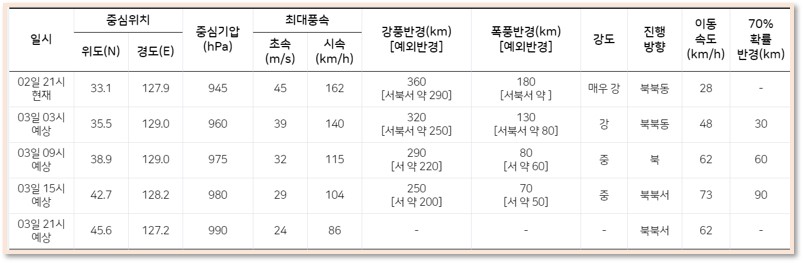 마이삭2