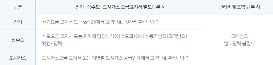 탄소중립포인트 신청방법