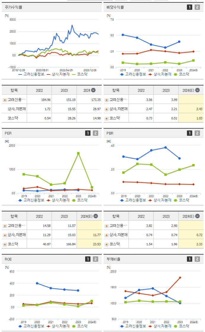 고려신용정보_섹터분석