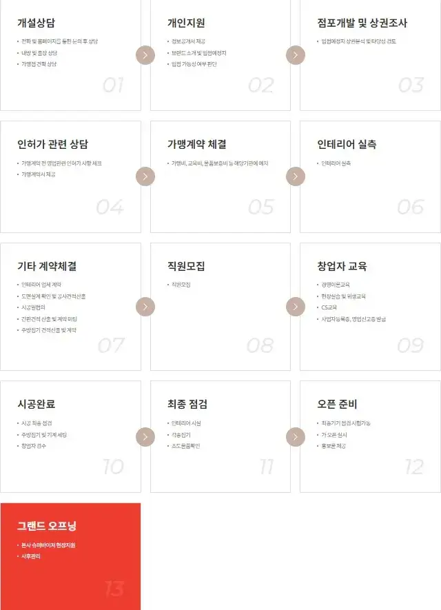 바이올푸드글로벌(주) 이미지