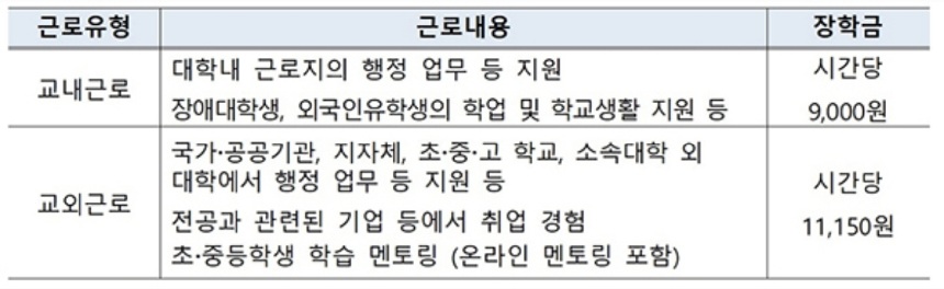 학자금지원