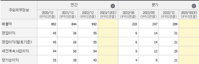 주식회사 대주기술 이미지