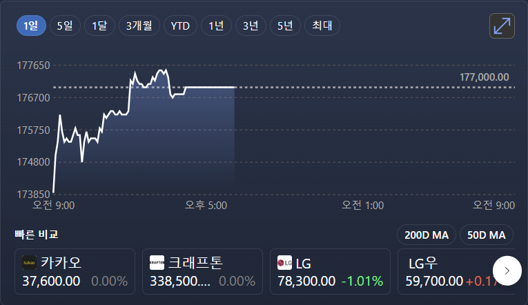 주식 오늘의 관심 종목