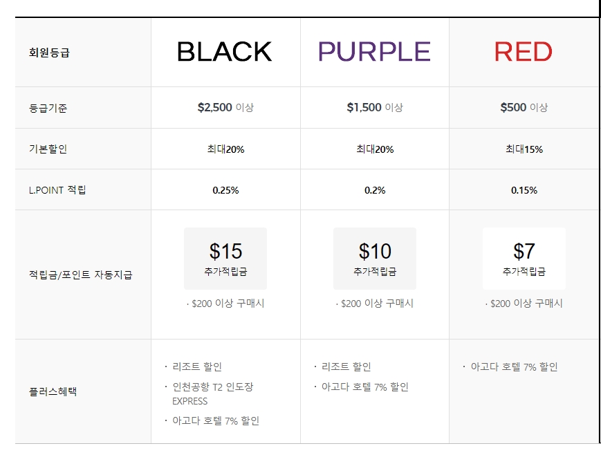 롯데 인터넷 면세점(1)