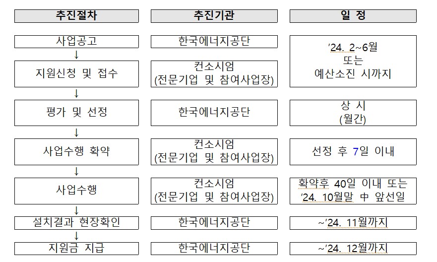 소상공인에너지효율향상지원사업