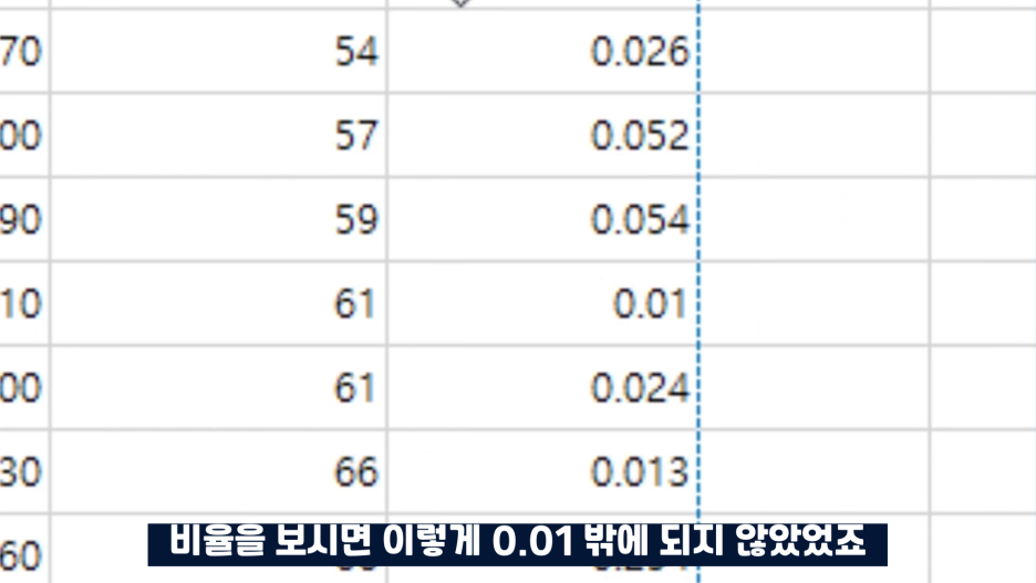 황금 키워드 쿠팡 파트너스 정보성 댓글 (2편) 고품질 블로그 통합검색 뷰탭 1위! 쇼핑 38