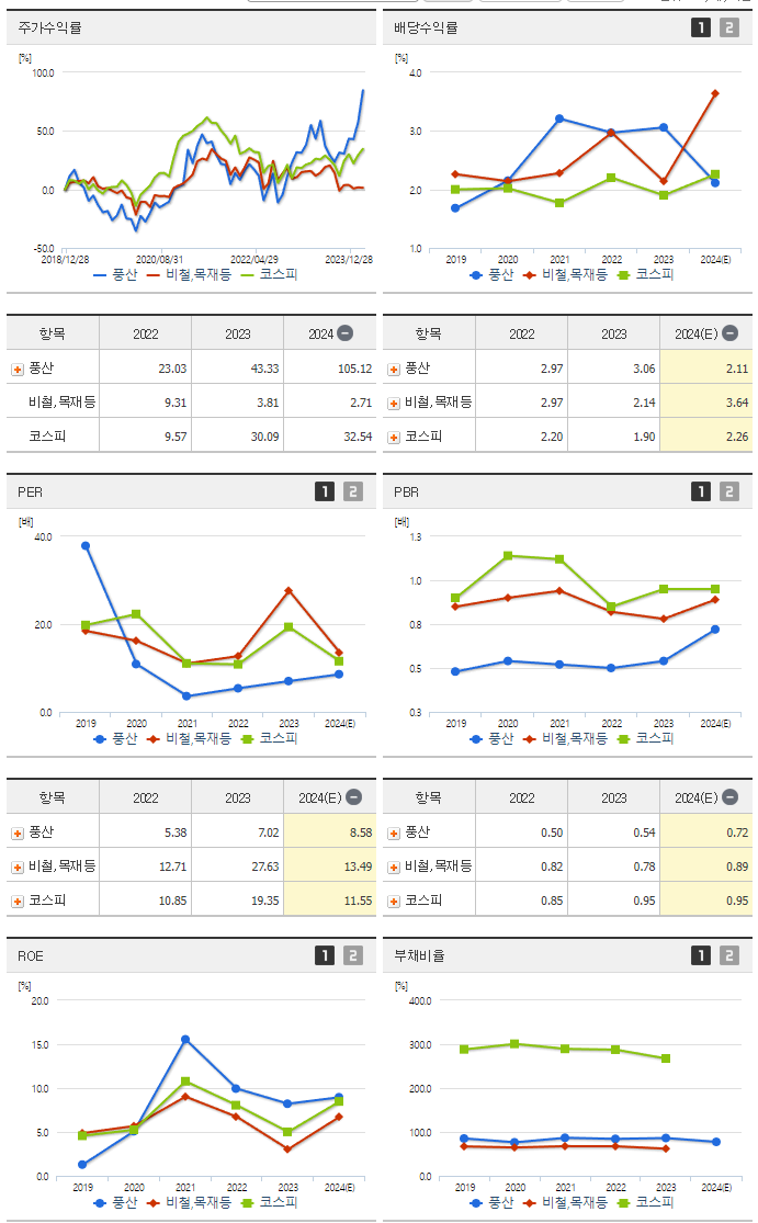 풍산_섹터분석