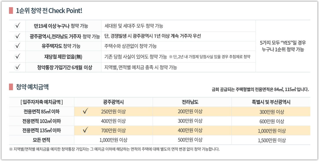 봉산공원 첨단 제일풍경채 신청 자격 및 청약 저축 예치금