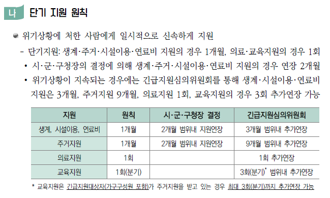 긴급복지 생계지원금 단기지원원칙