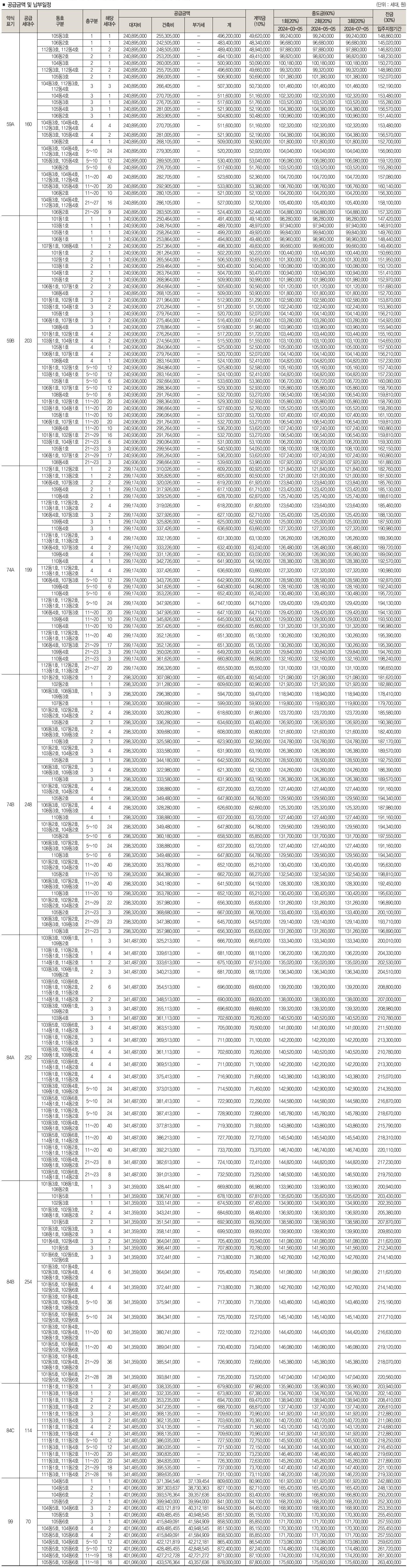 왕길역로열파크씨티푸르지오-7