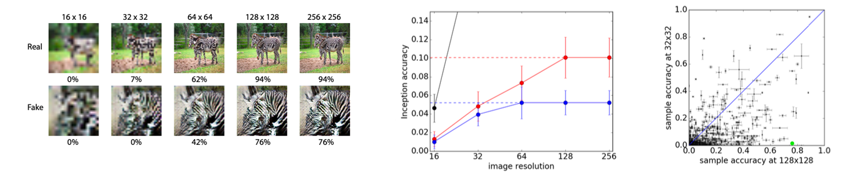 [논문 리뷰] Conditional Image Synthesis with Auxiliary Classifier GANs(AC-GANs)