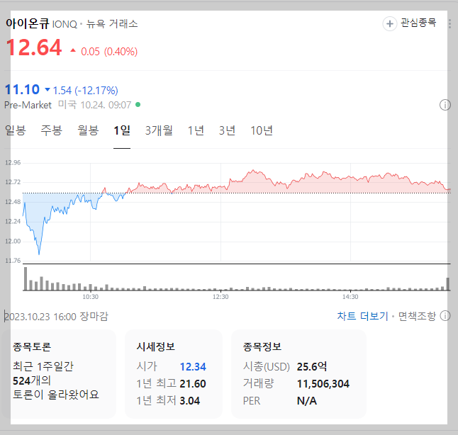 아이온큐 주가