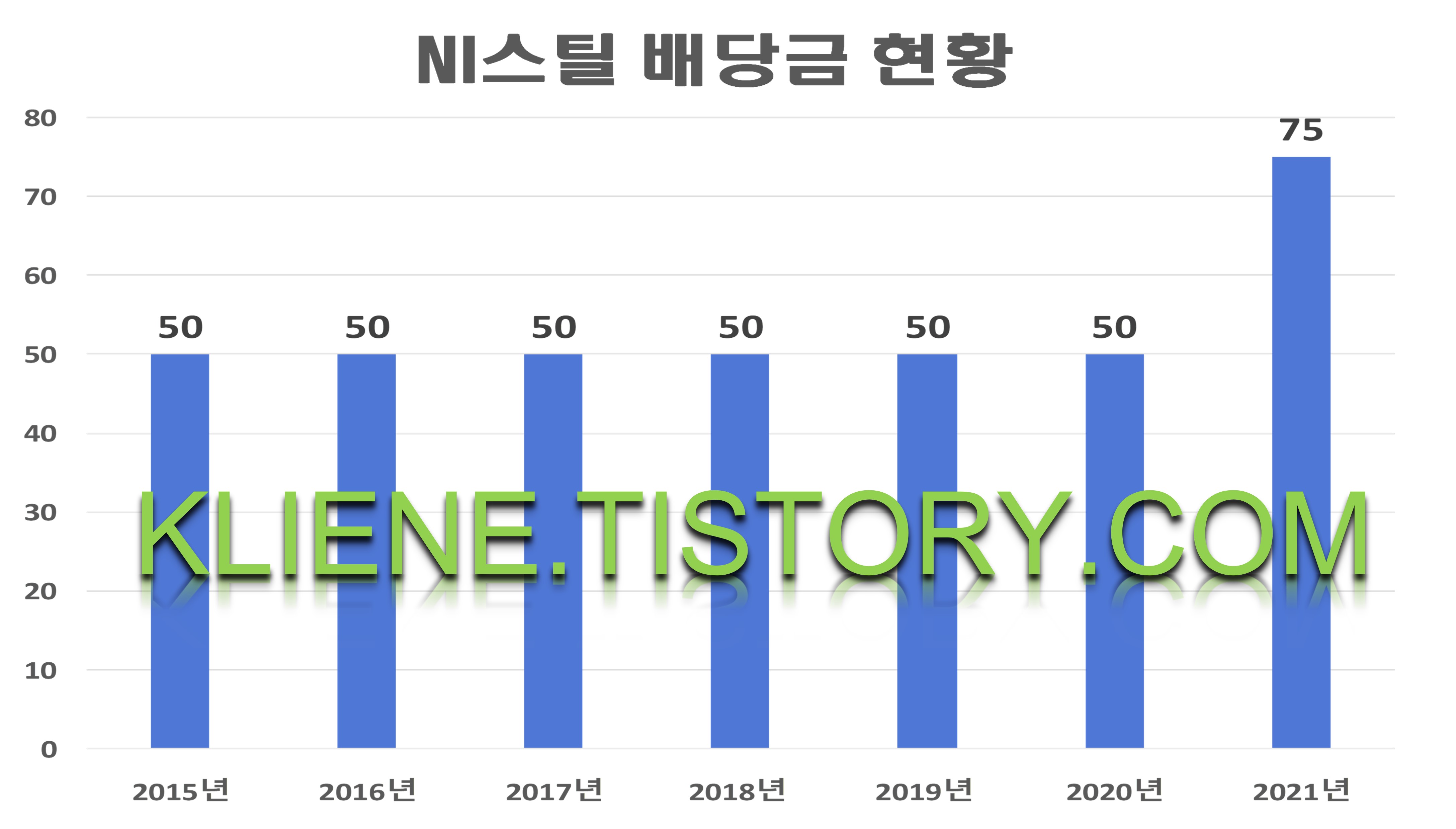  NI스틸 배당금(2021년 배당금)