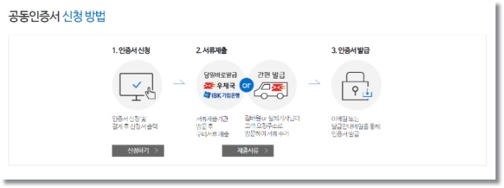  사업자 범용 공동인증서(공인인증서) 발급 당일발급 가능 합니다.
