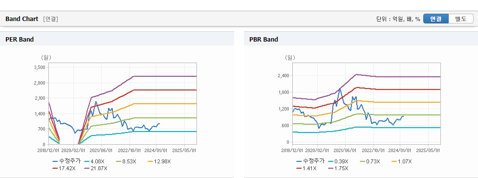 주식회사 위지트 이미지