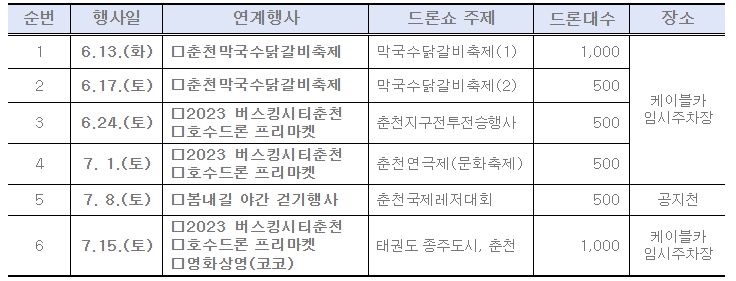 드론라이트쇼