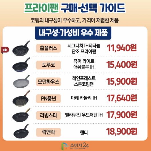 우수제품 가격