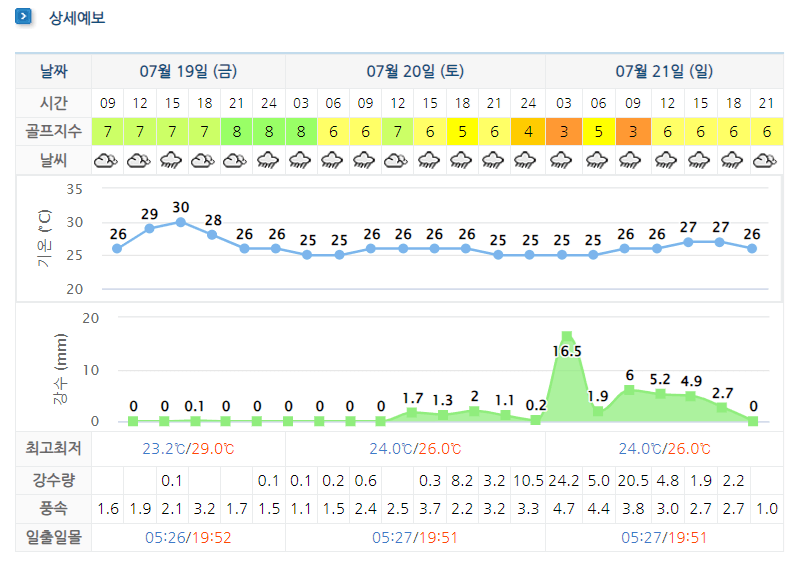 더비치라데나 이미지