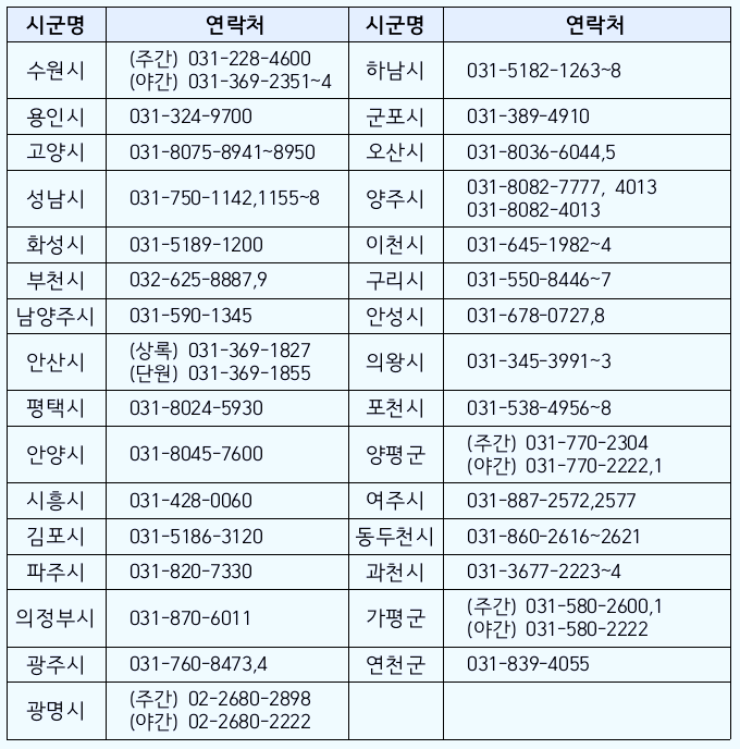 경기도 재택치료 행정안내센터