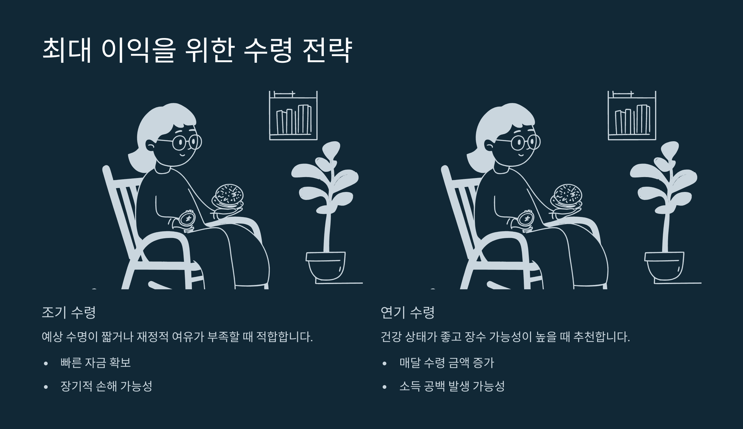 최대 이익을 위한 수령 전략